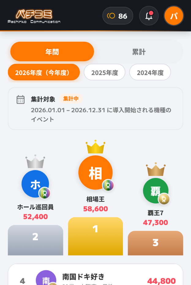 ランキングの画面